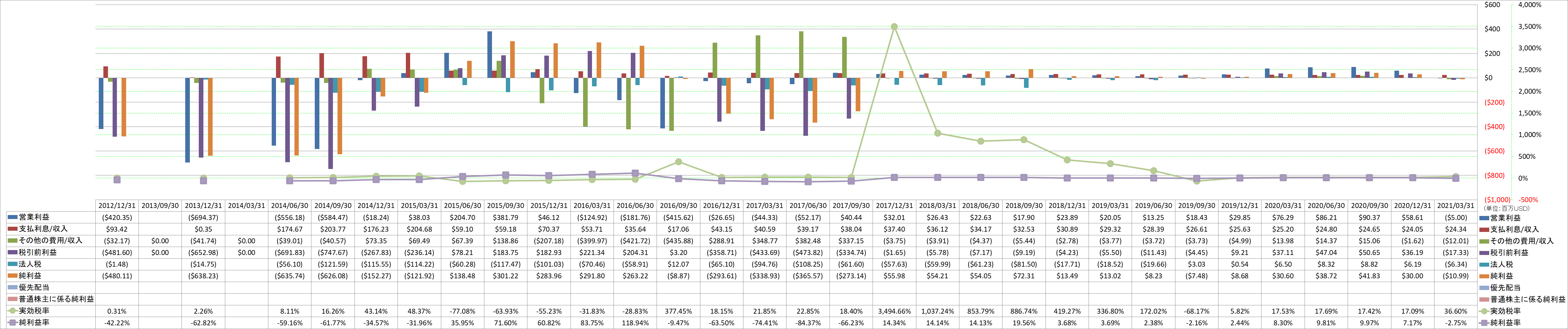 net-income