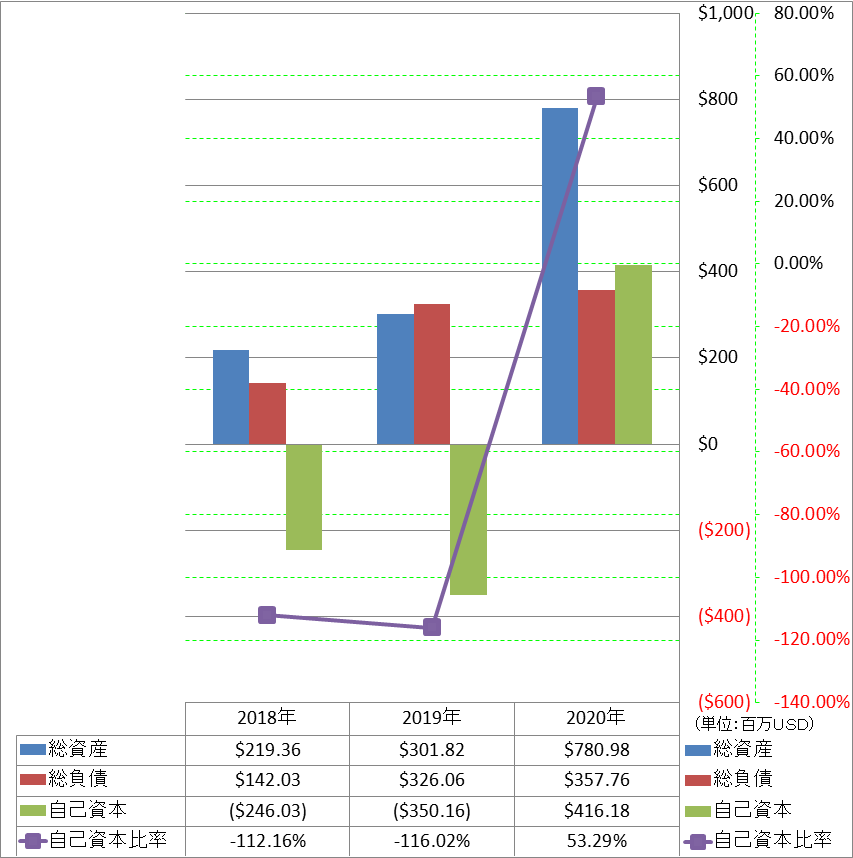 financial-soundness-1