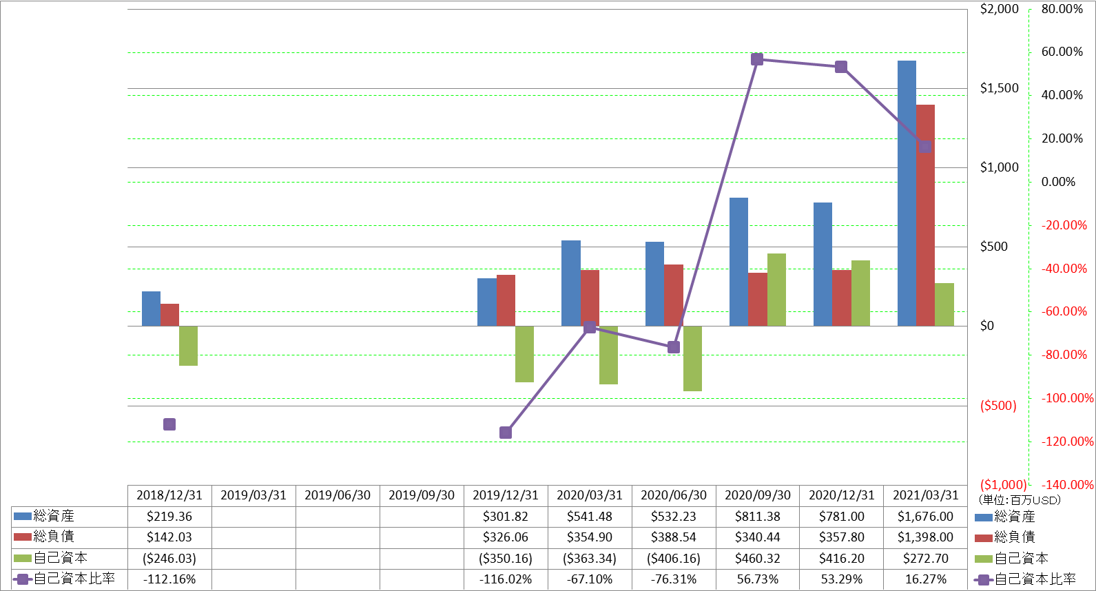 financial-soundness-1