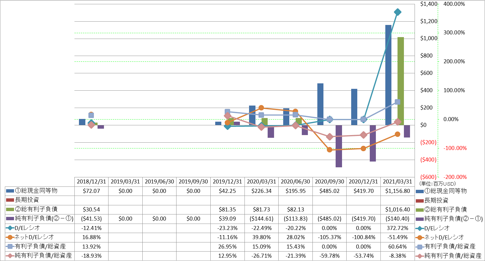 financial-soundness-3