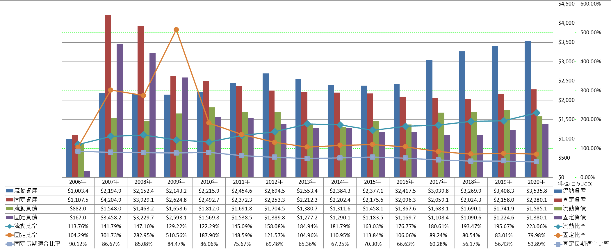 financial-soundness-2