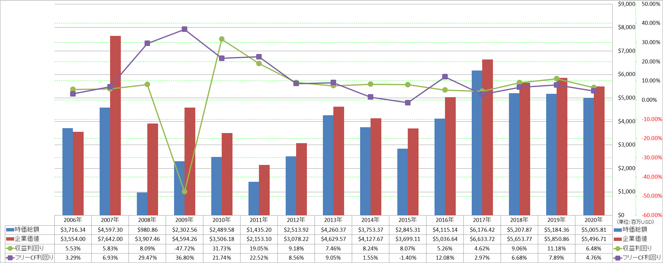 market-capitalization