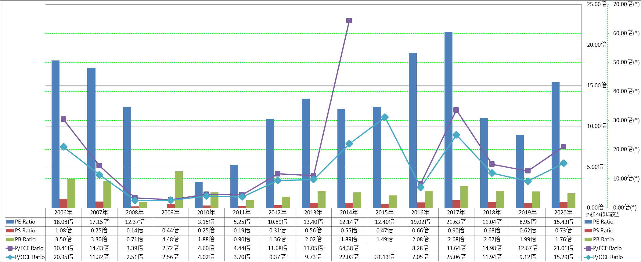 per-share-data-3