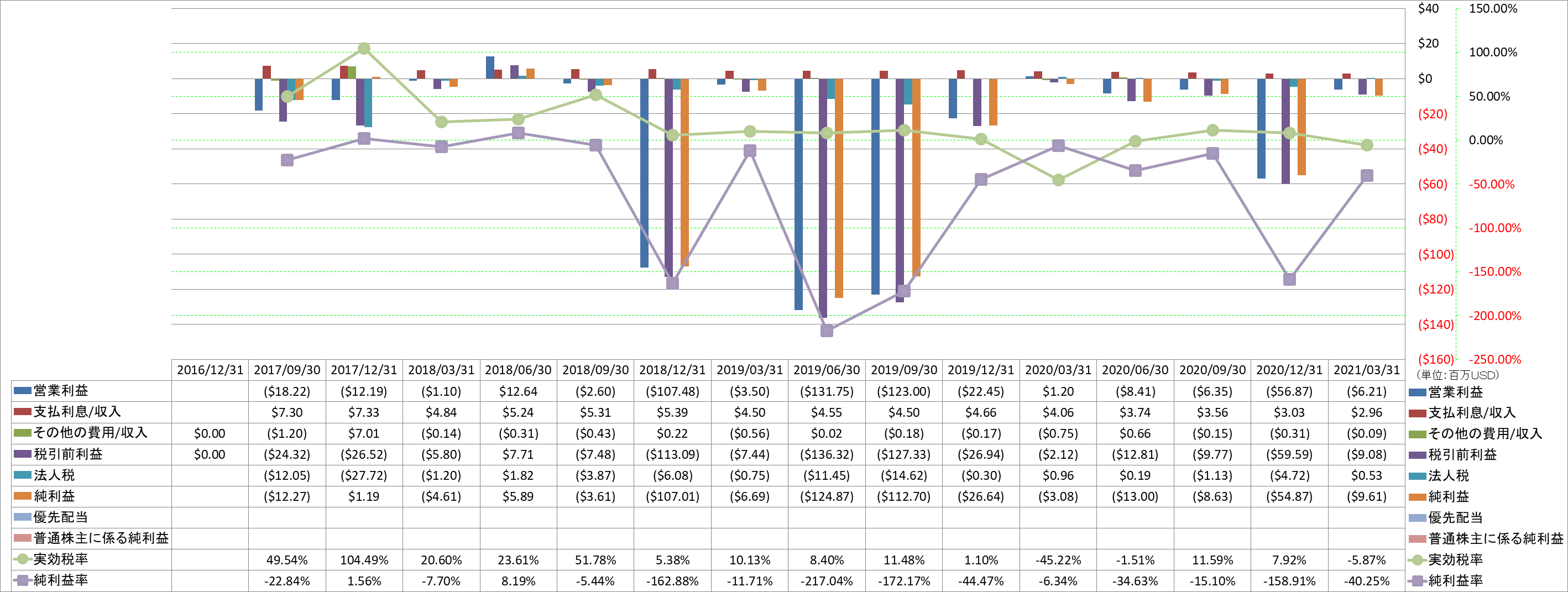 net-income