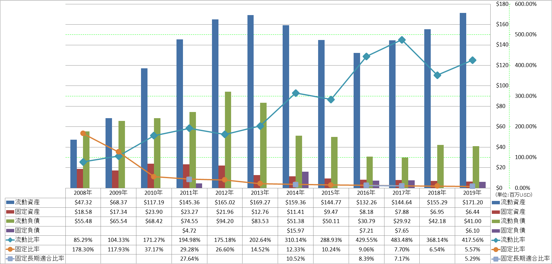 financial-soundness-2