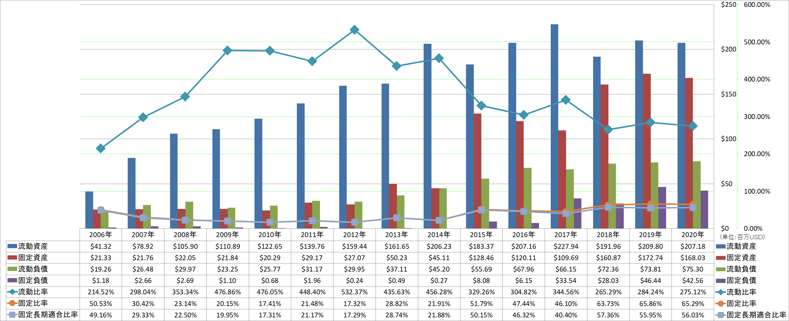 financial-soundness-2