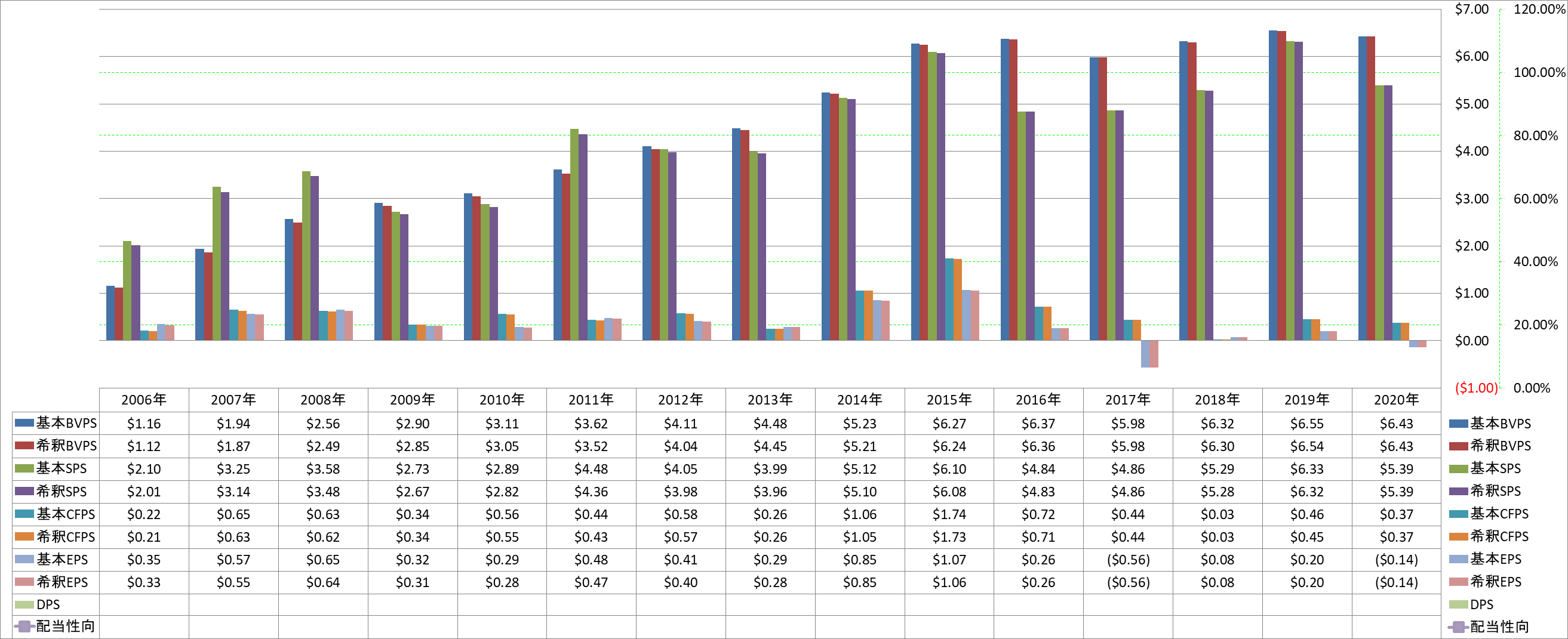 per-share-data-1