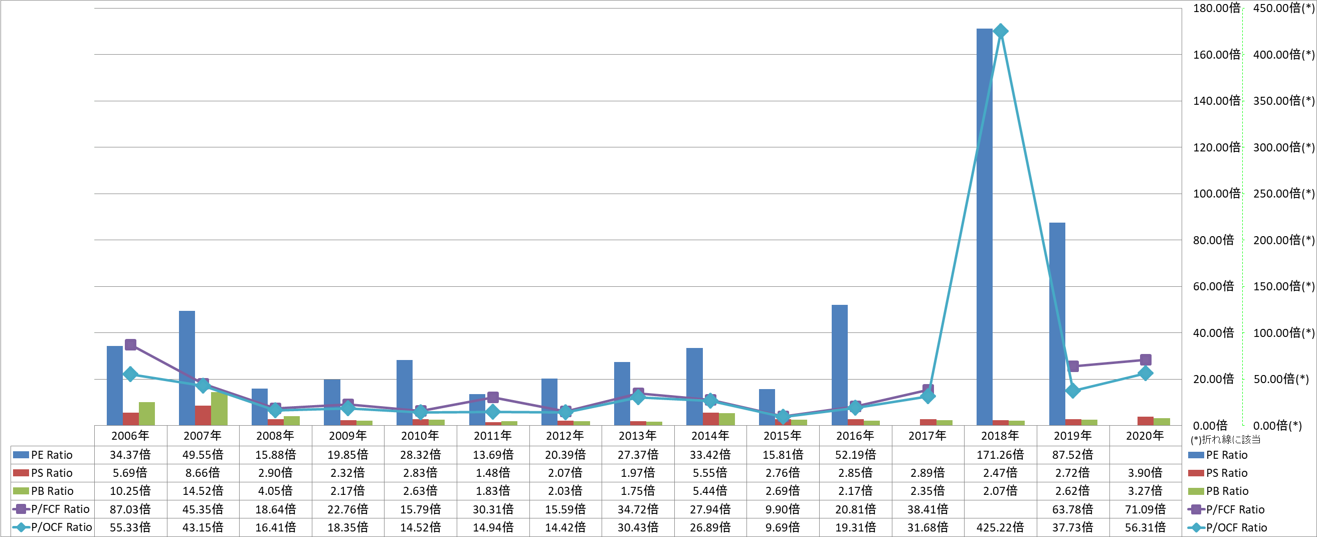 per-share-data-3