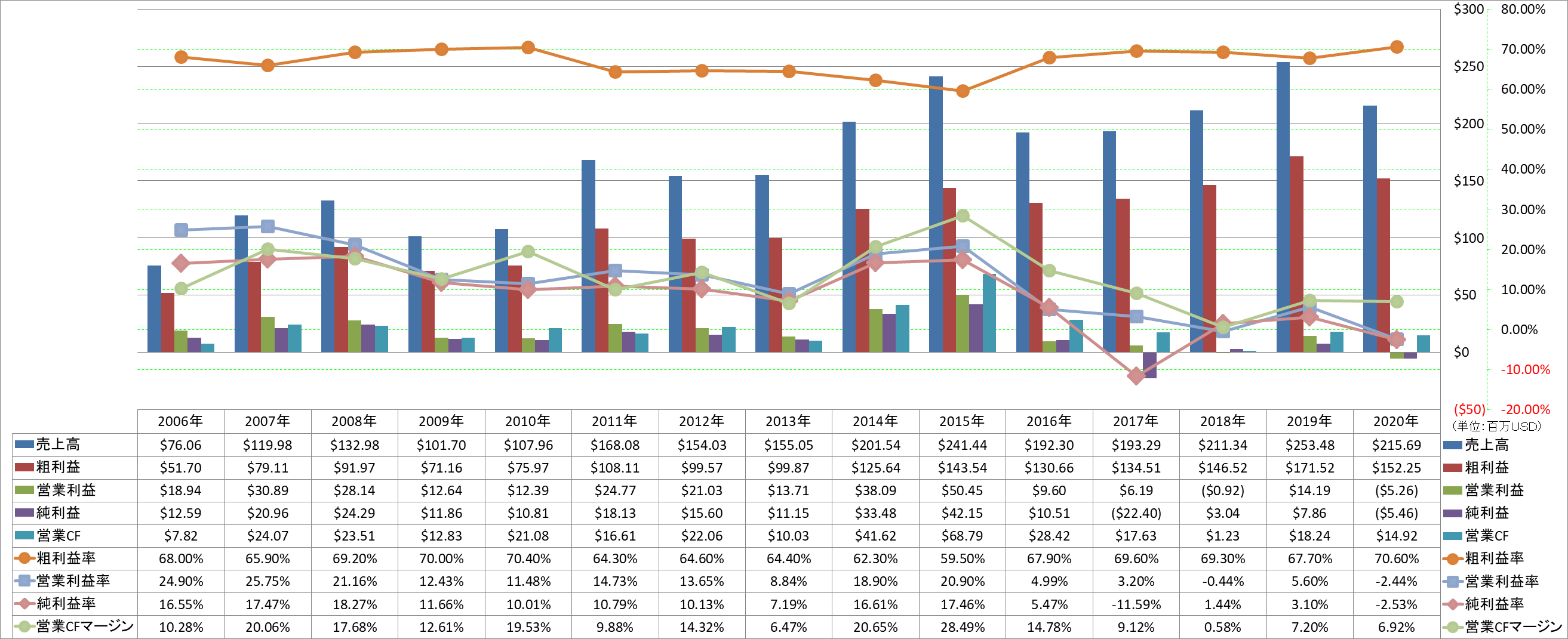 profitability-1