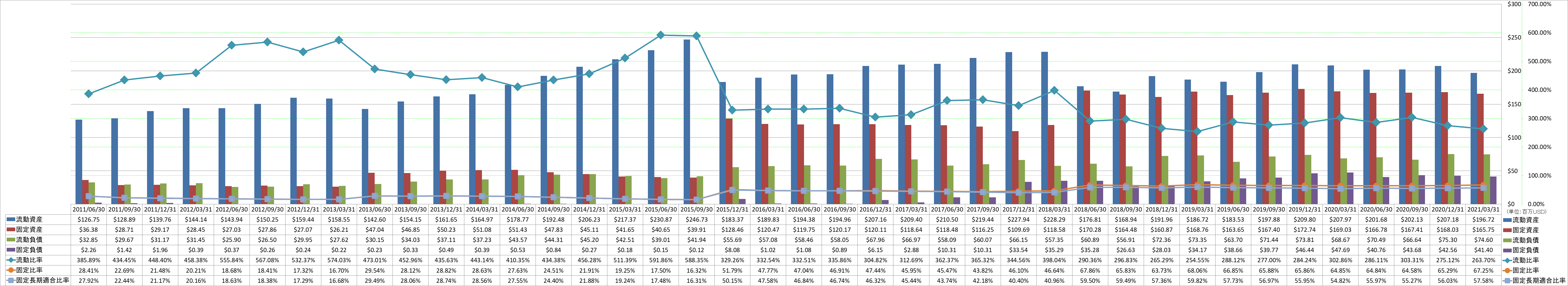 financial-soundness-2