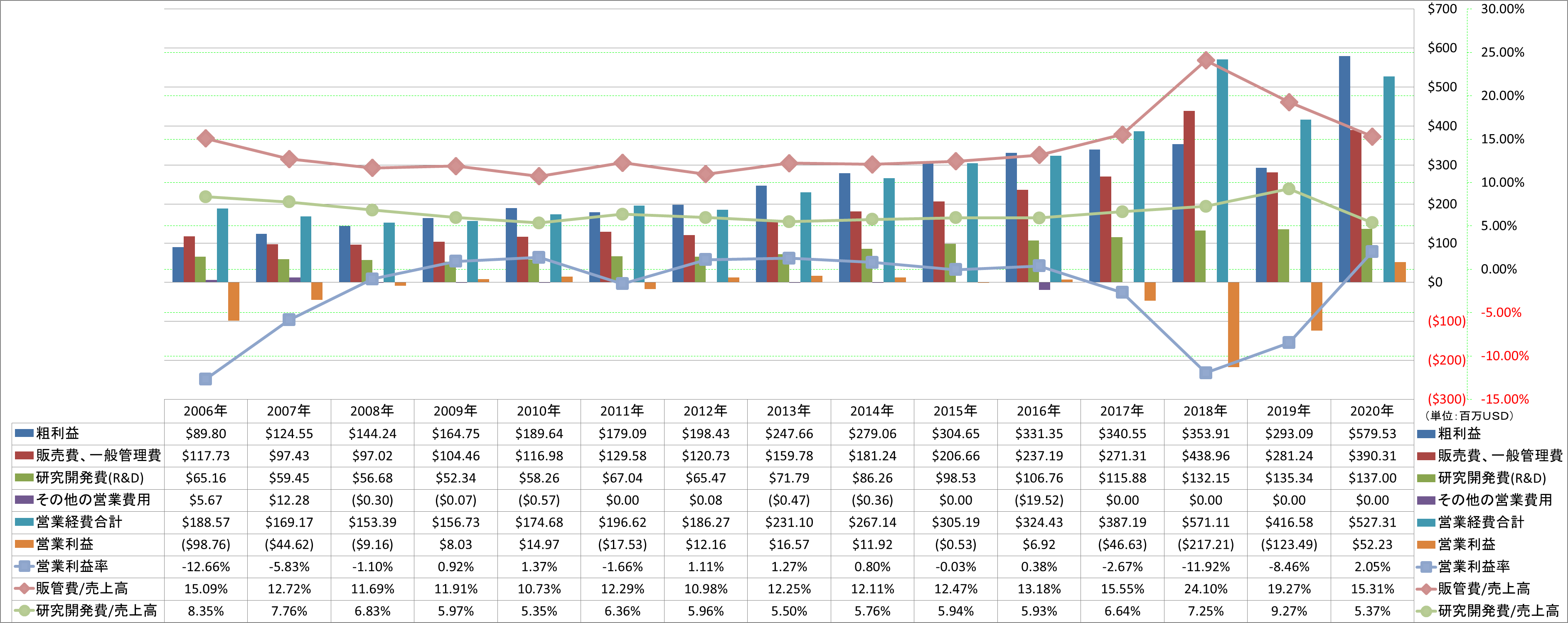 operating-income