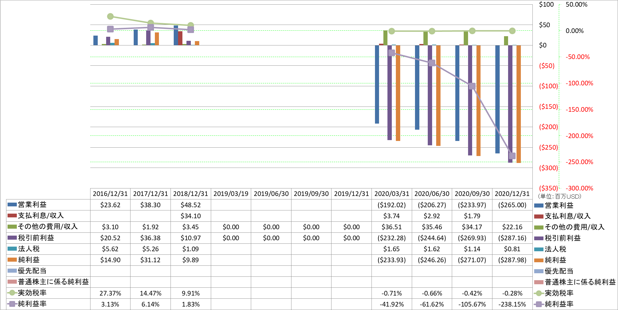 net-income