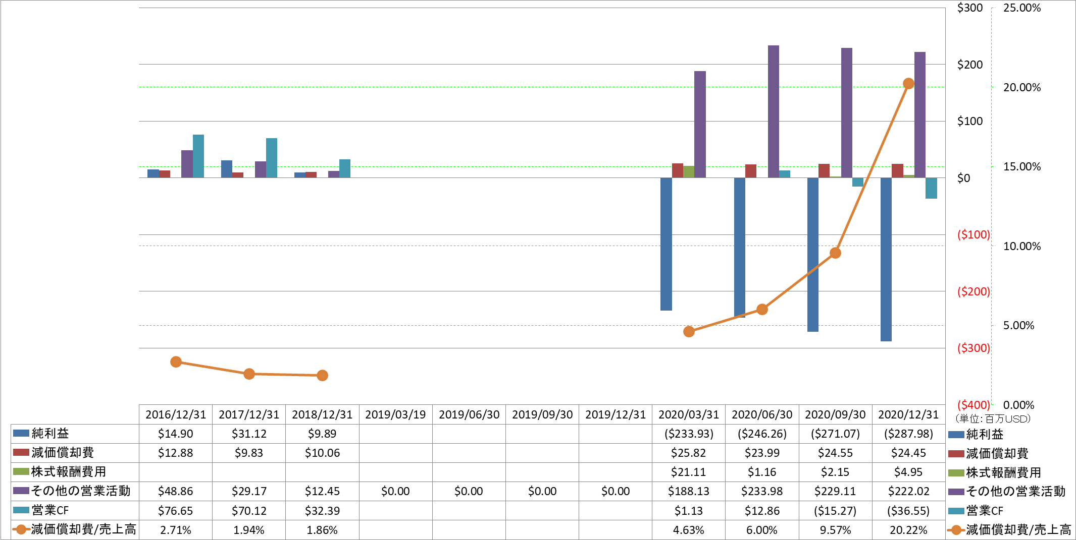 operating-cash-flow