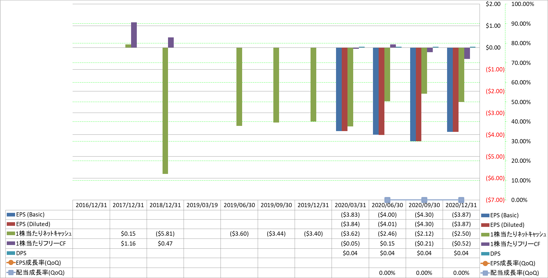 per-share-data-2