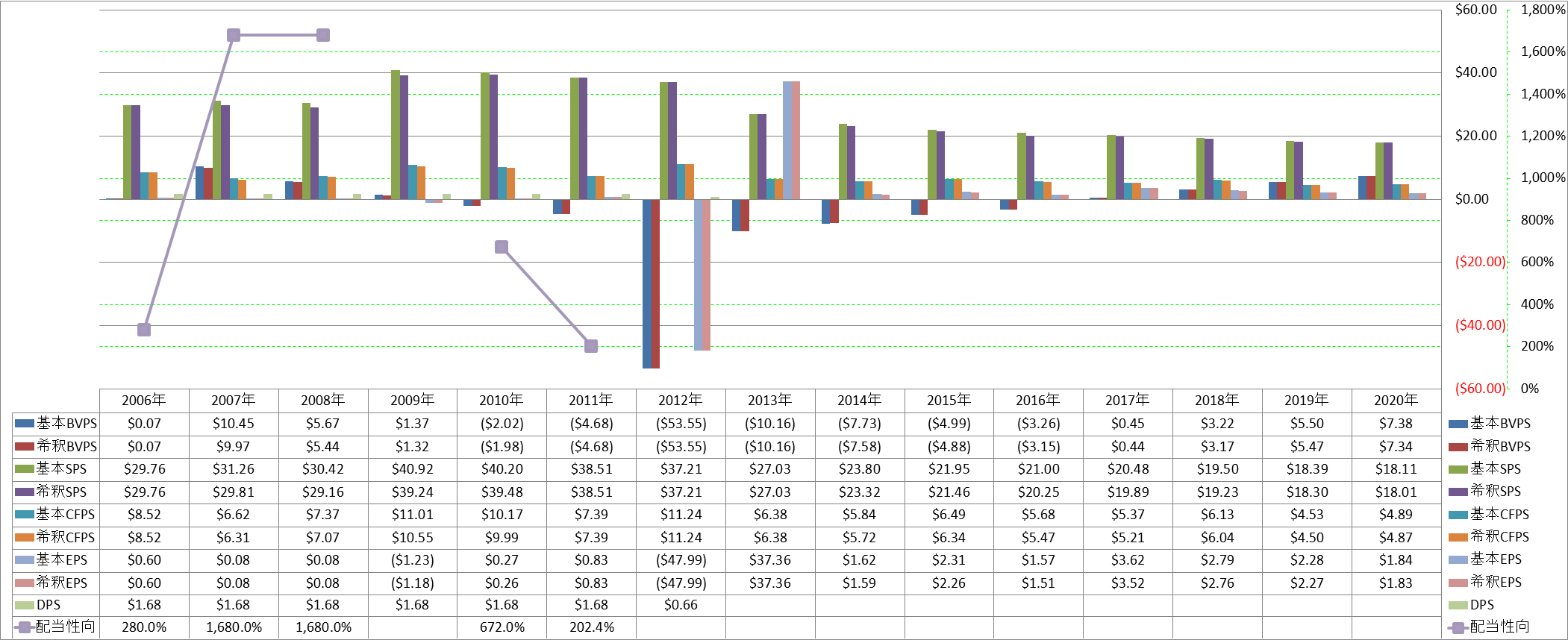 per-share-data-1