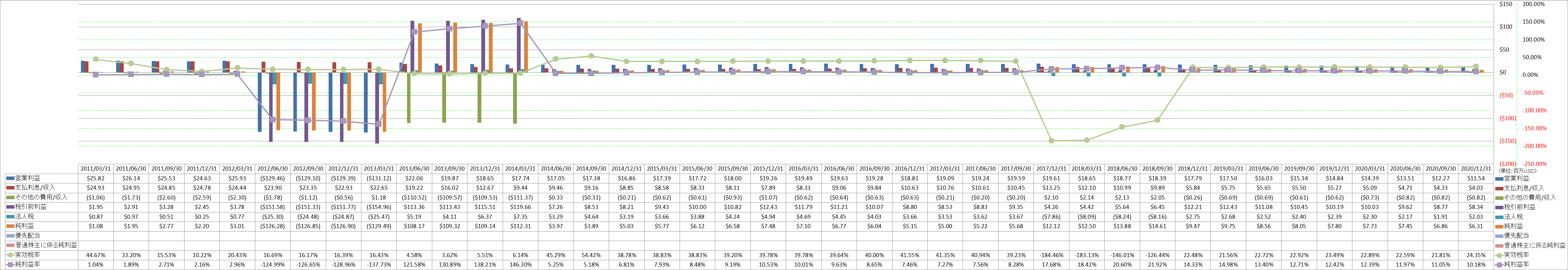 net-income