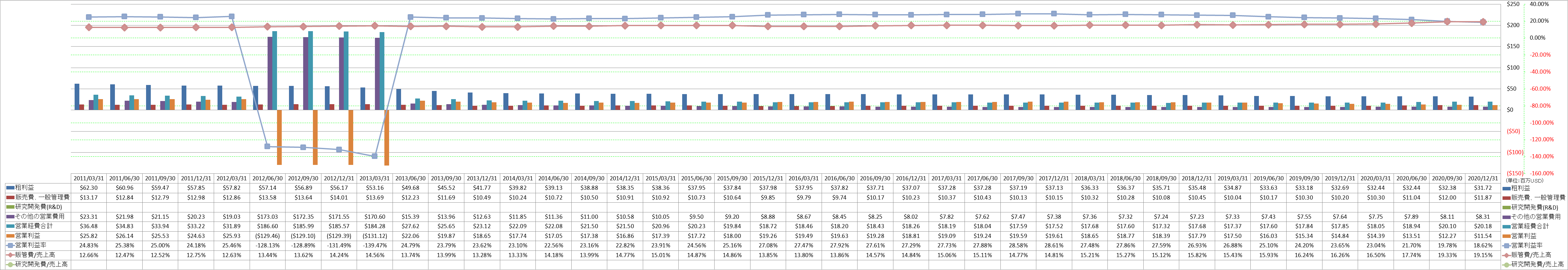 operating-income