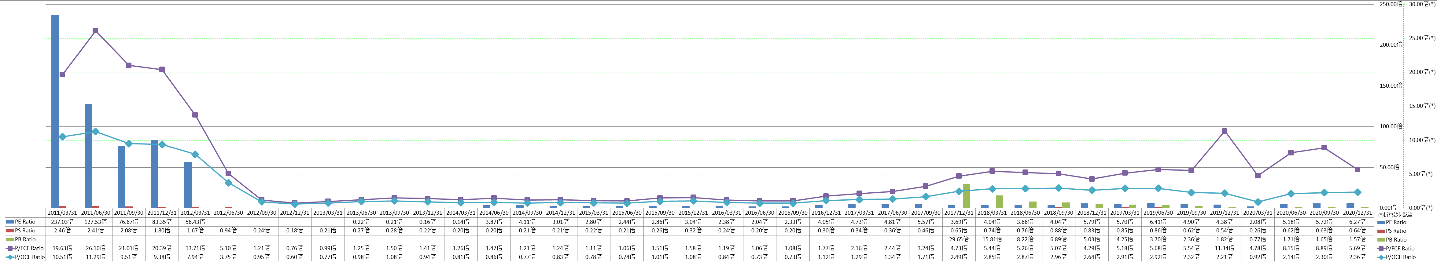 per-share-data-3