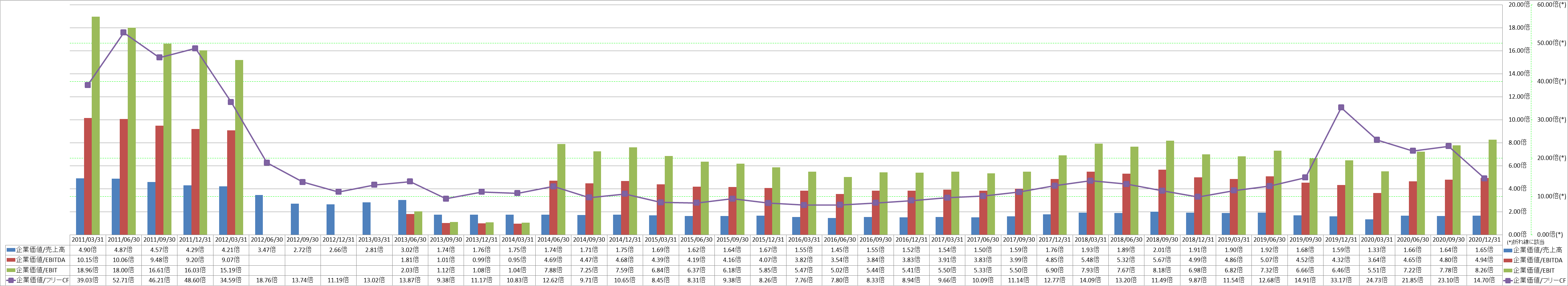 per-share-data-4