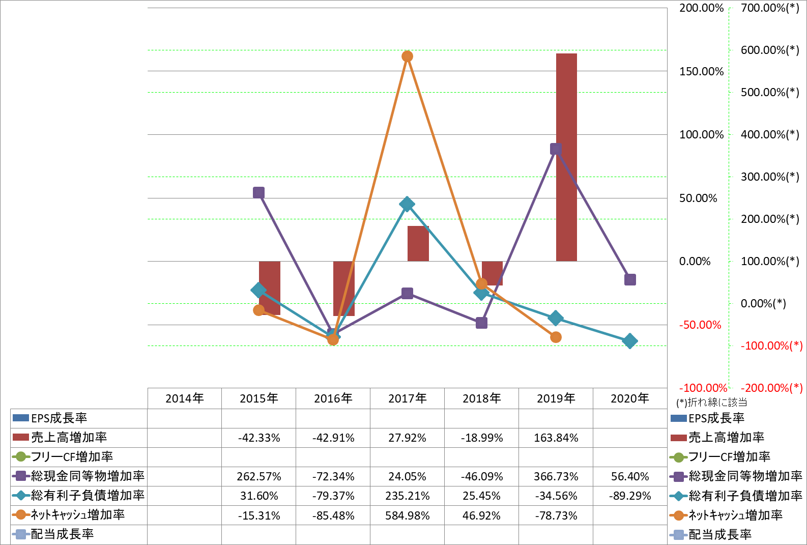 growth-rate