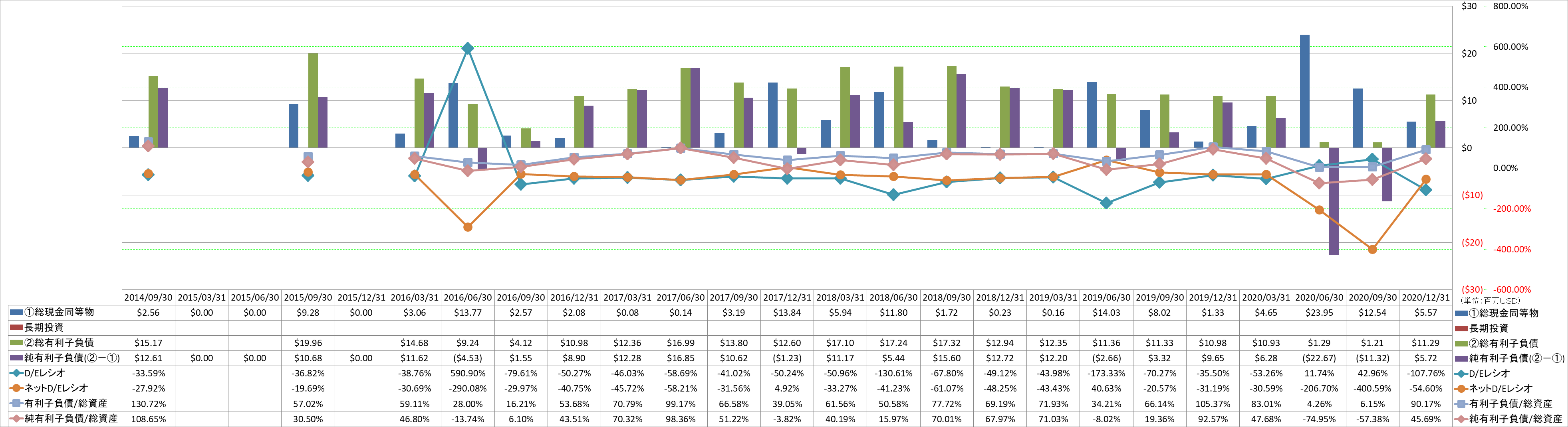 financial-soundness-3