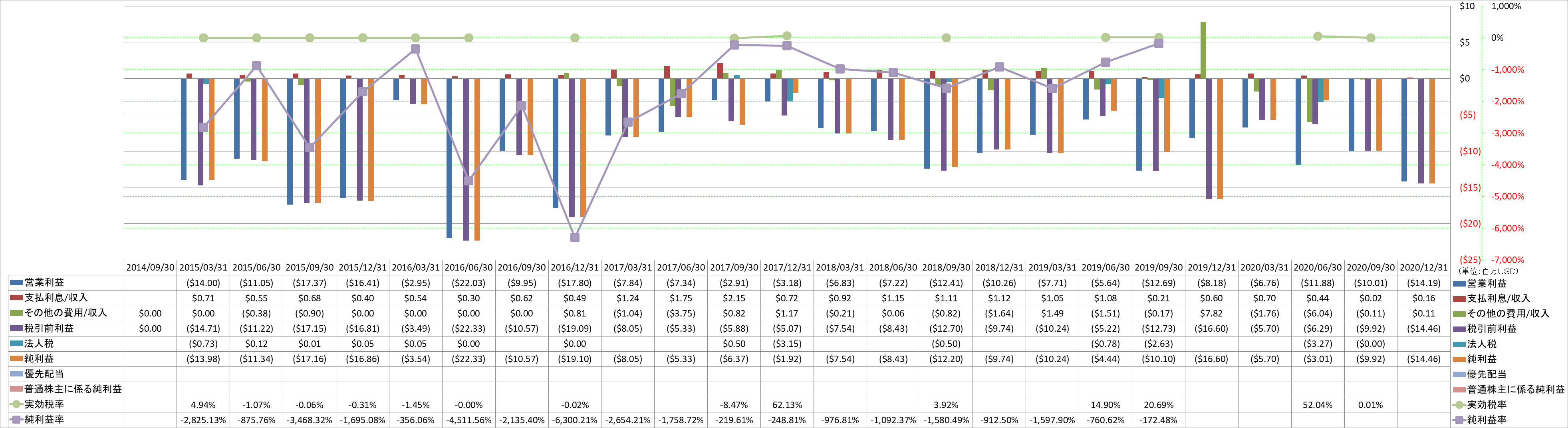 net-income