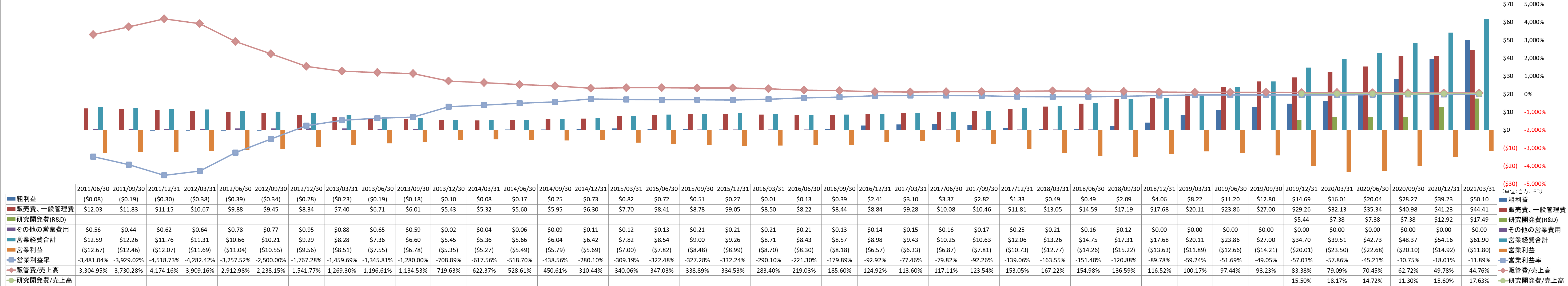 operating-income