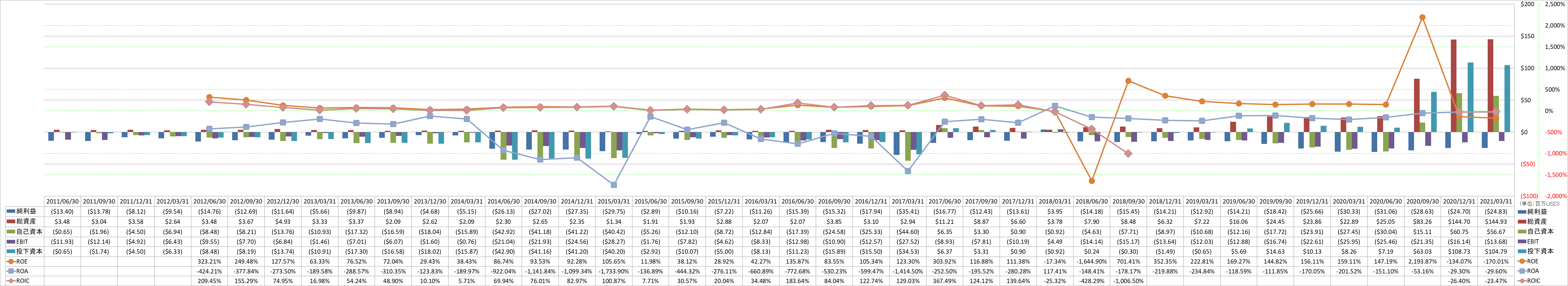 profitability-2