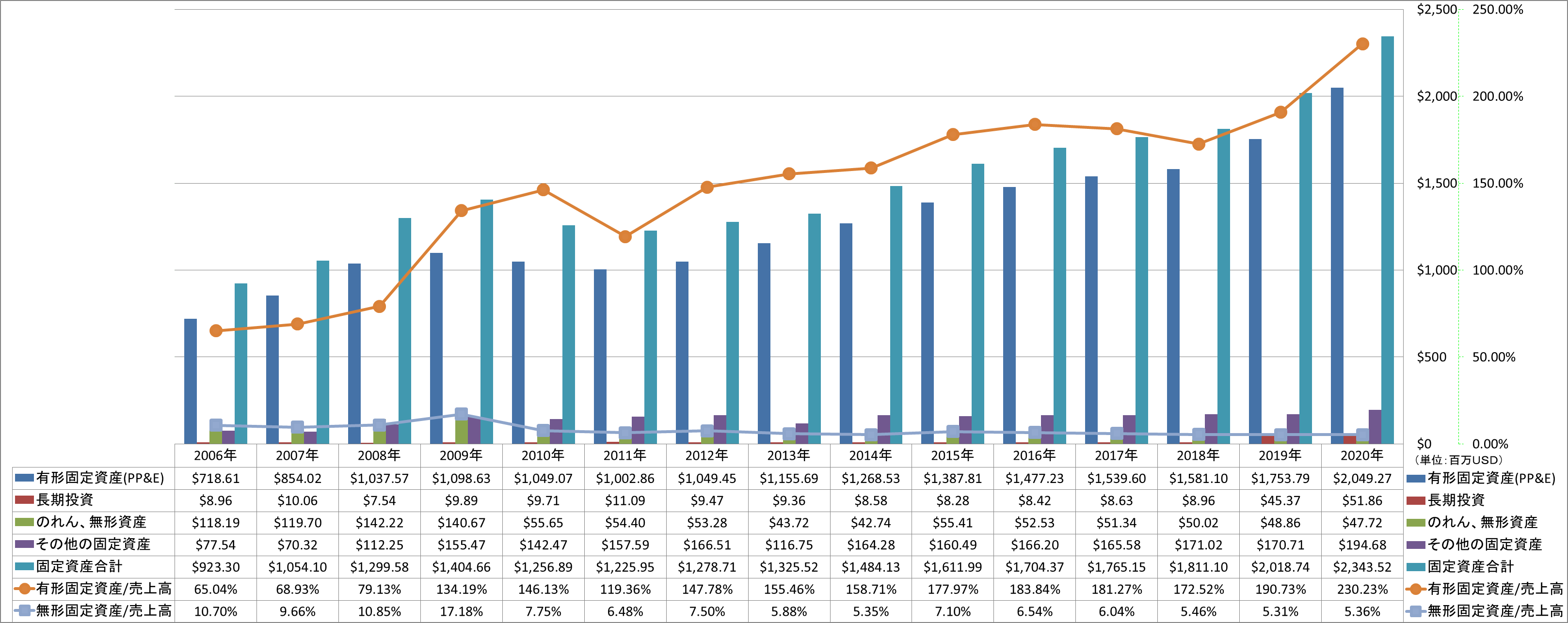 long-term-assets