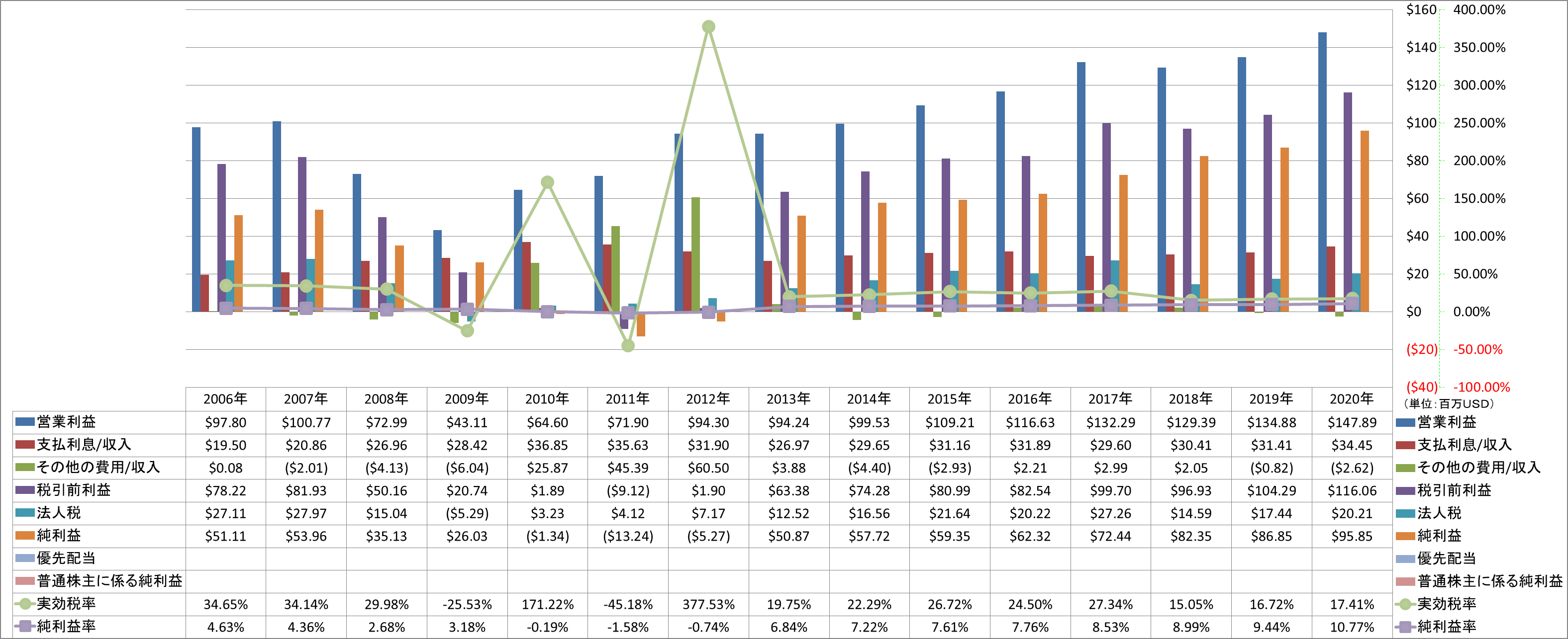 net-income