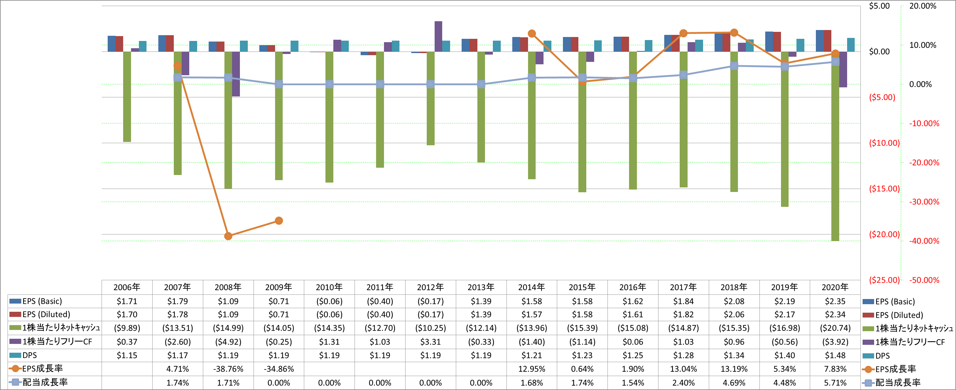 per-share-data-2