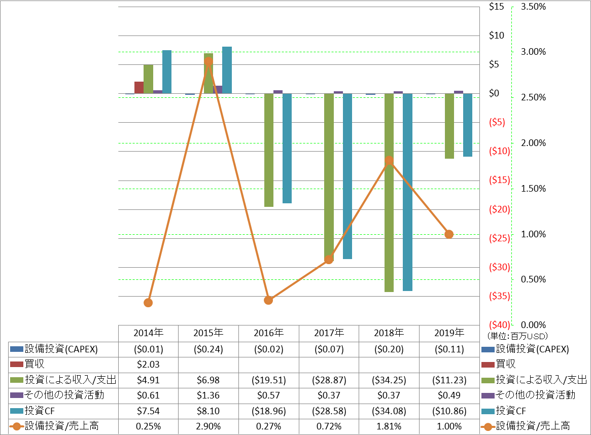 investing-cash-flow