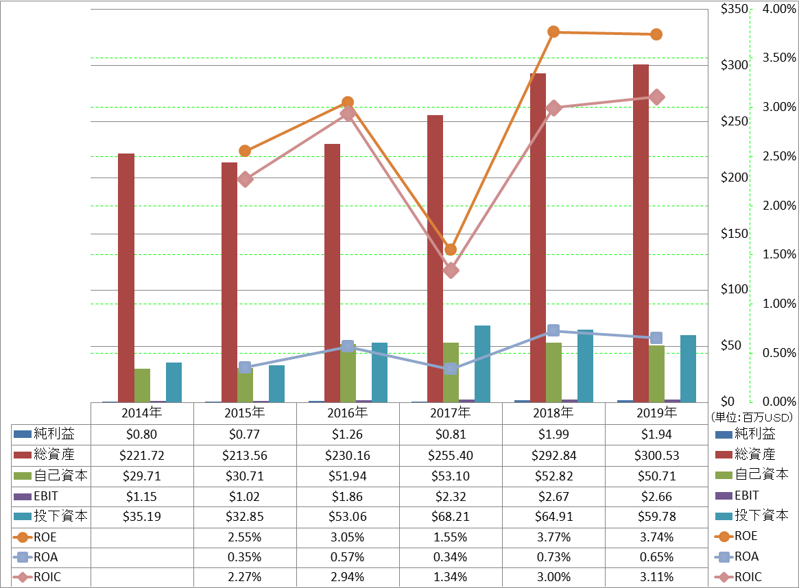 profitability-2