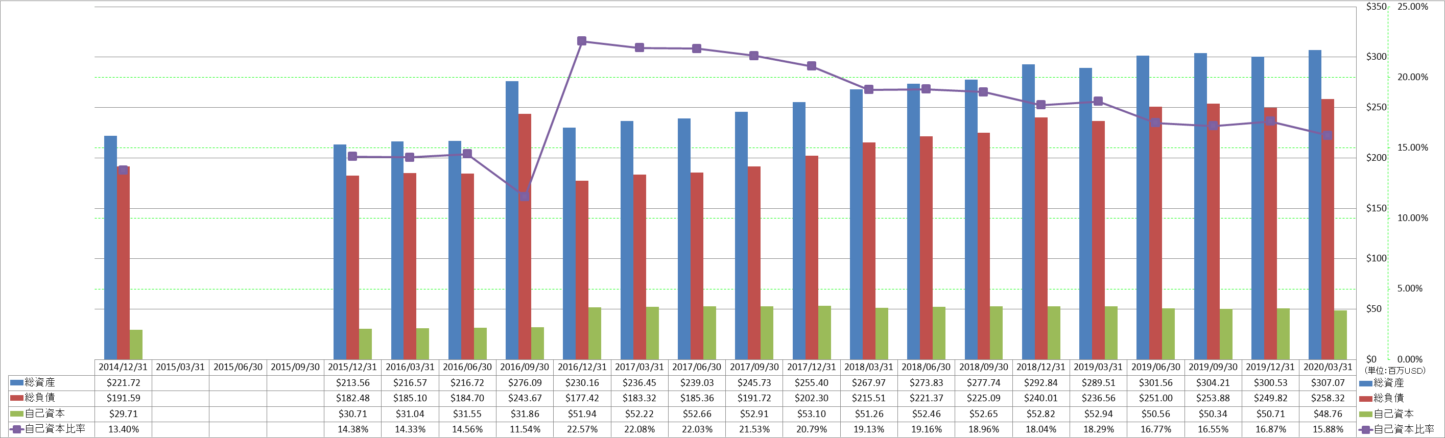 financial-soundness-1