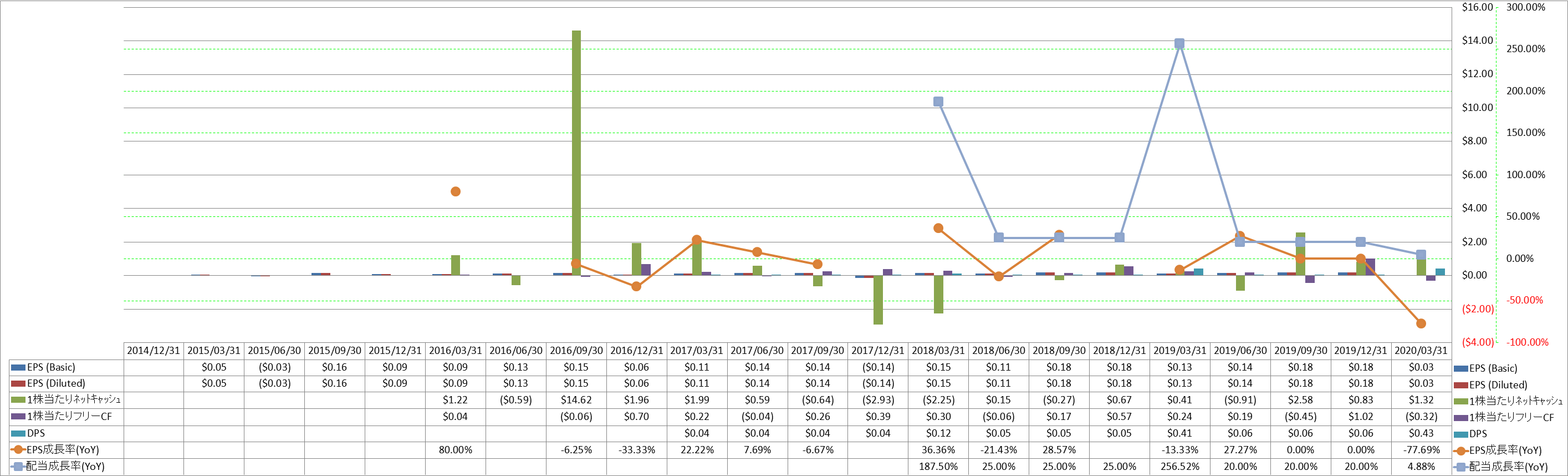 per-share-data-2