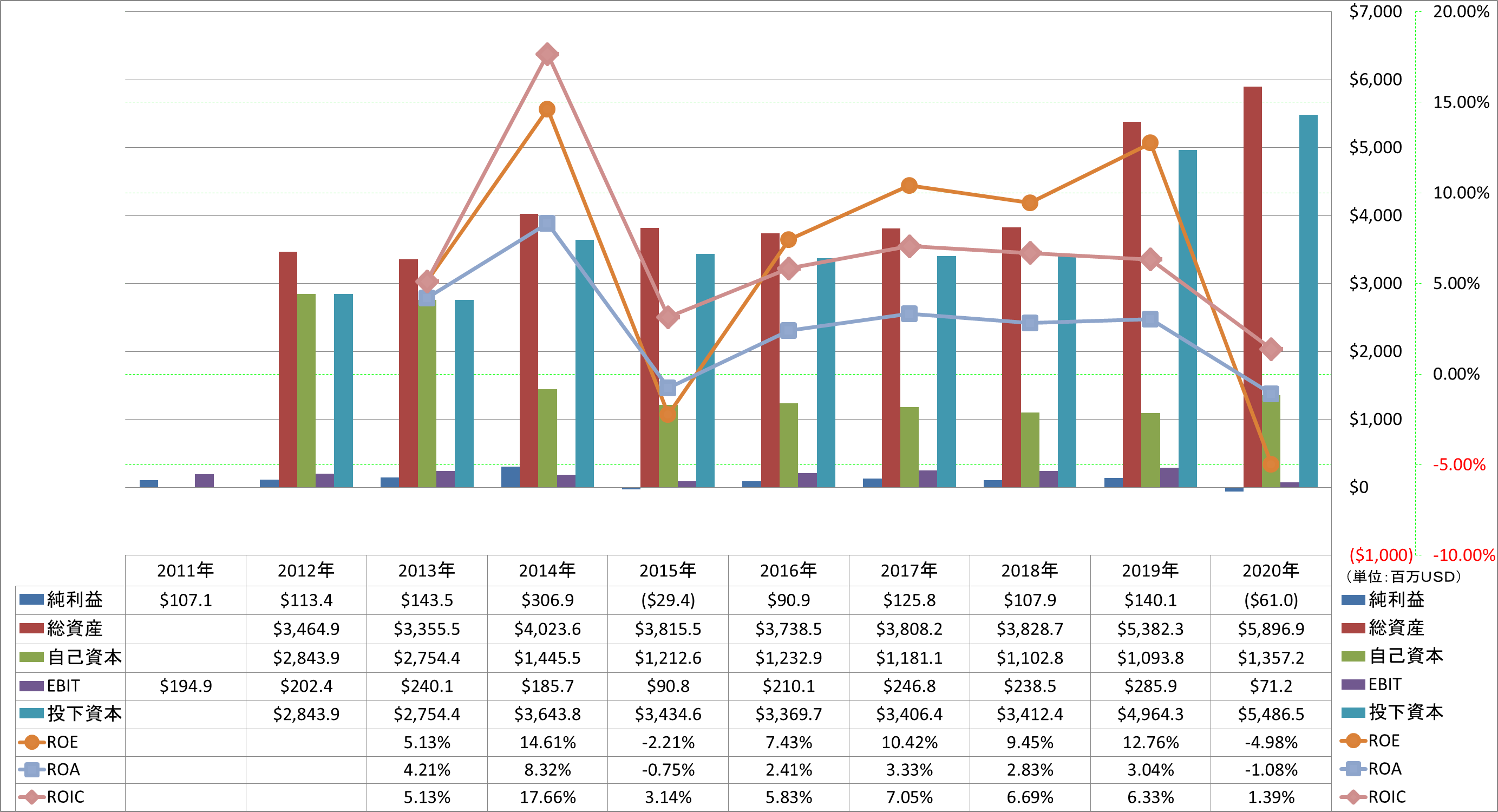 profitability-2