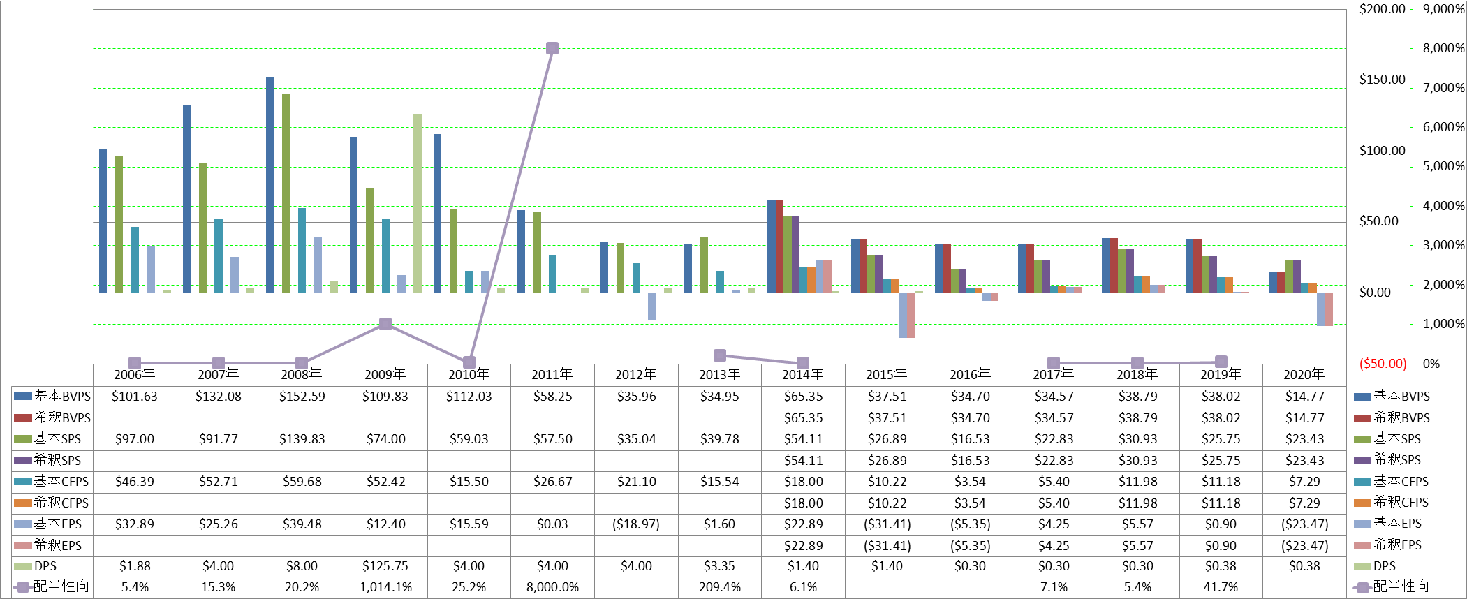 per-share-data-1