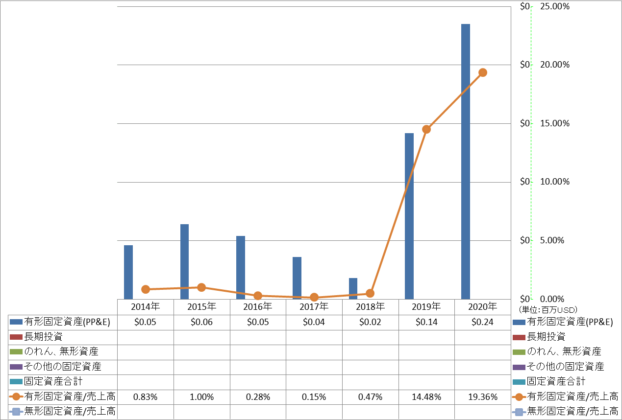 long-term-assets