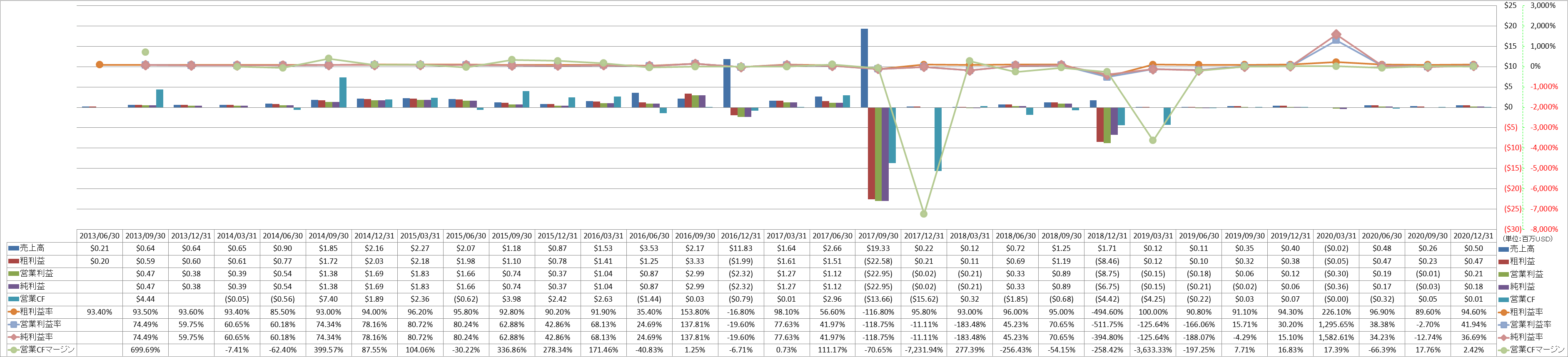 Profitability-1