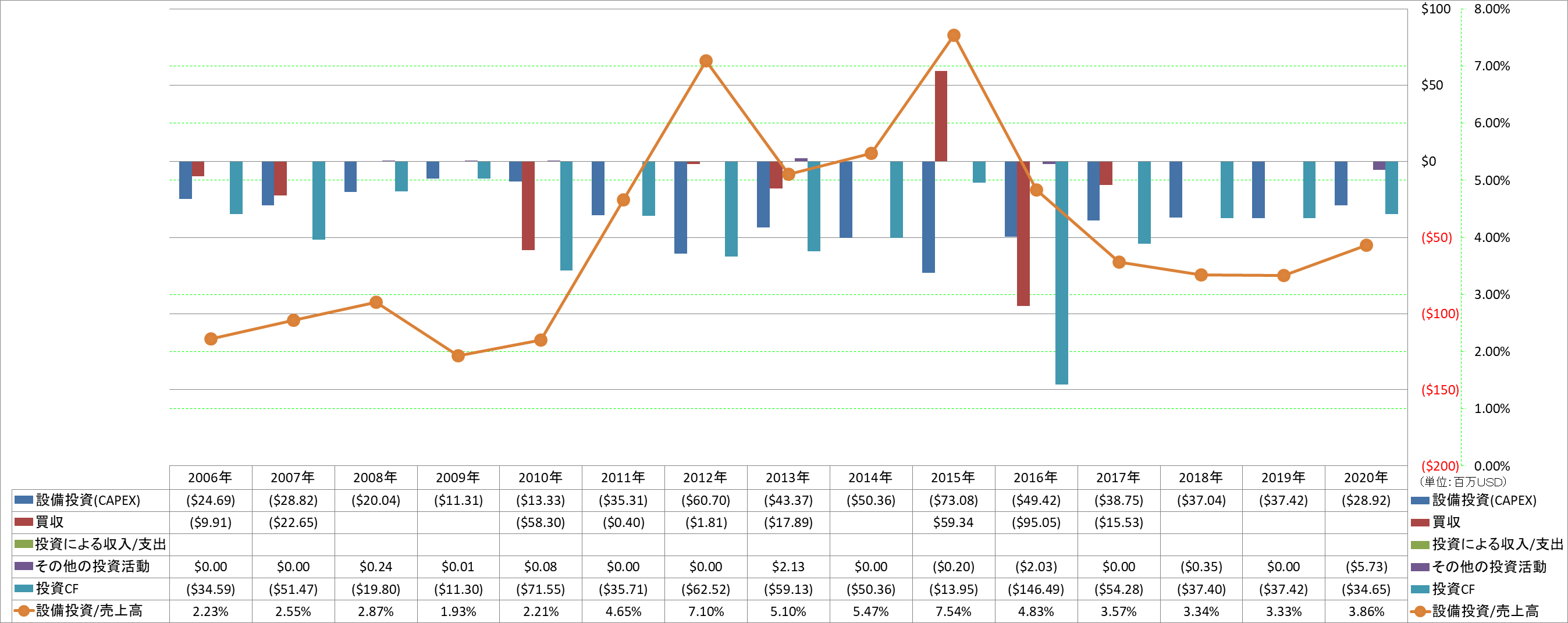 investing-cash-flow