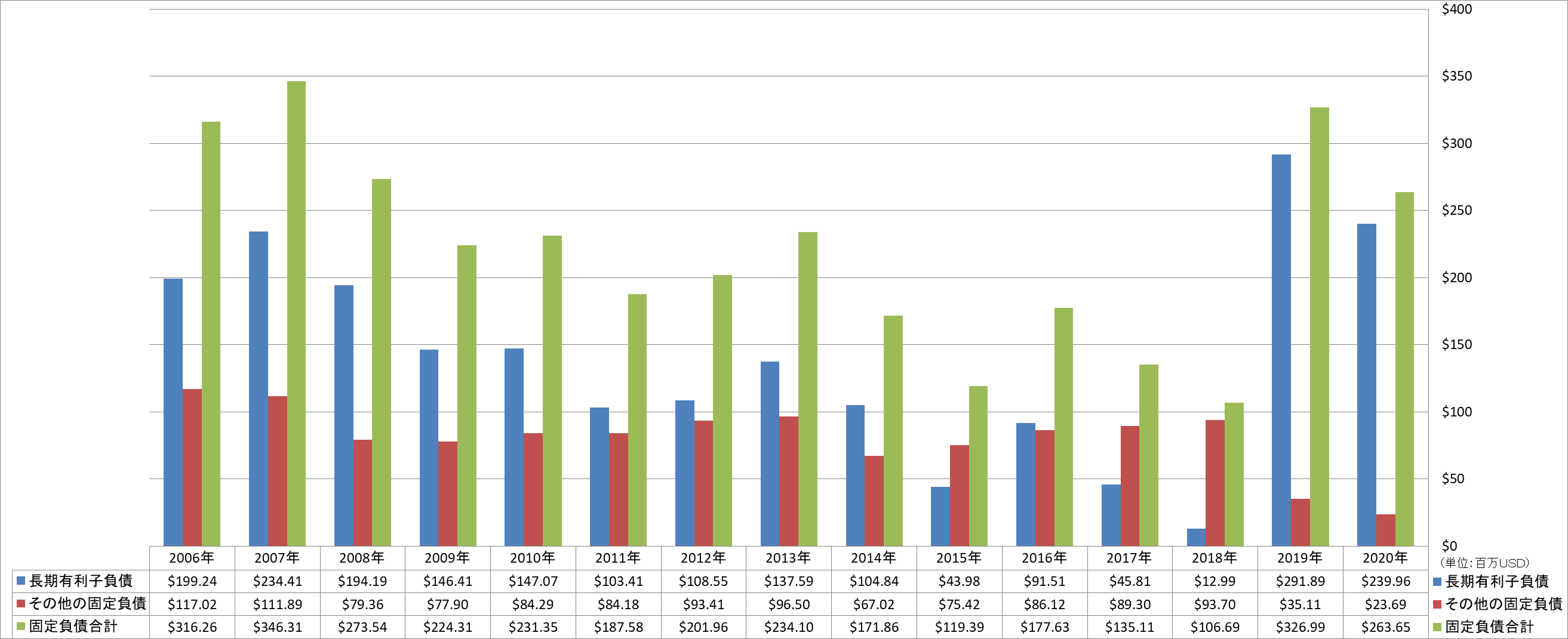 long-term-liabilities