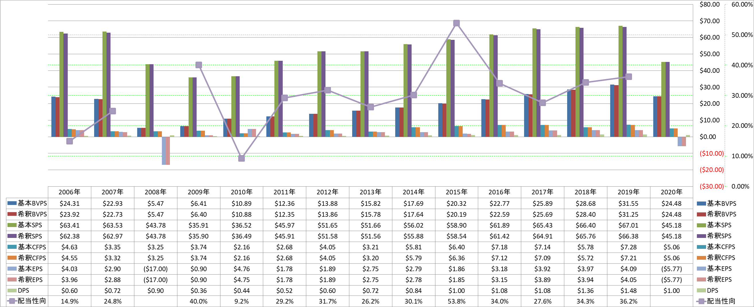 per-share-data-1