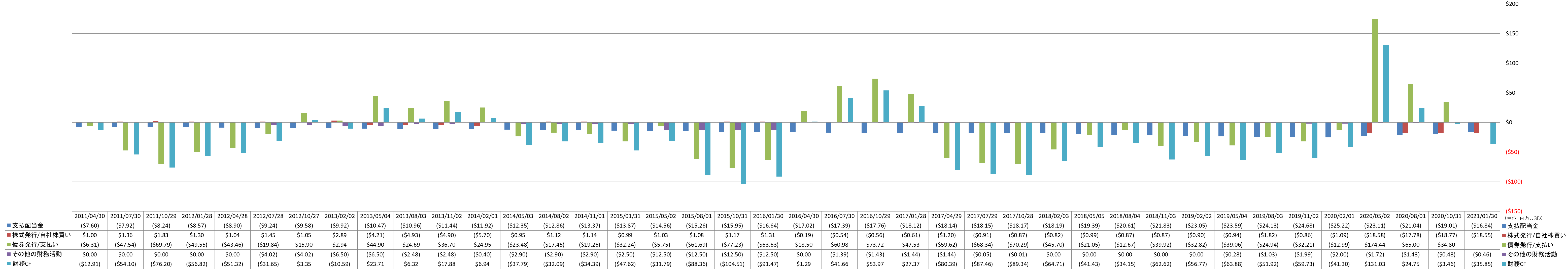 financing-cash-flow