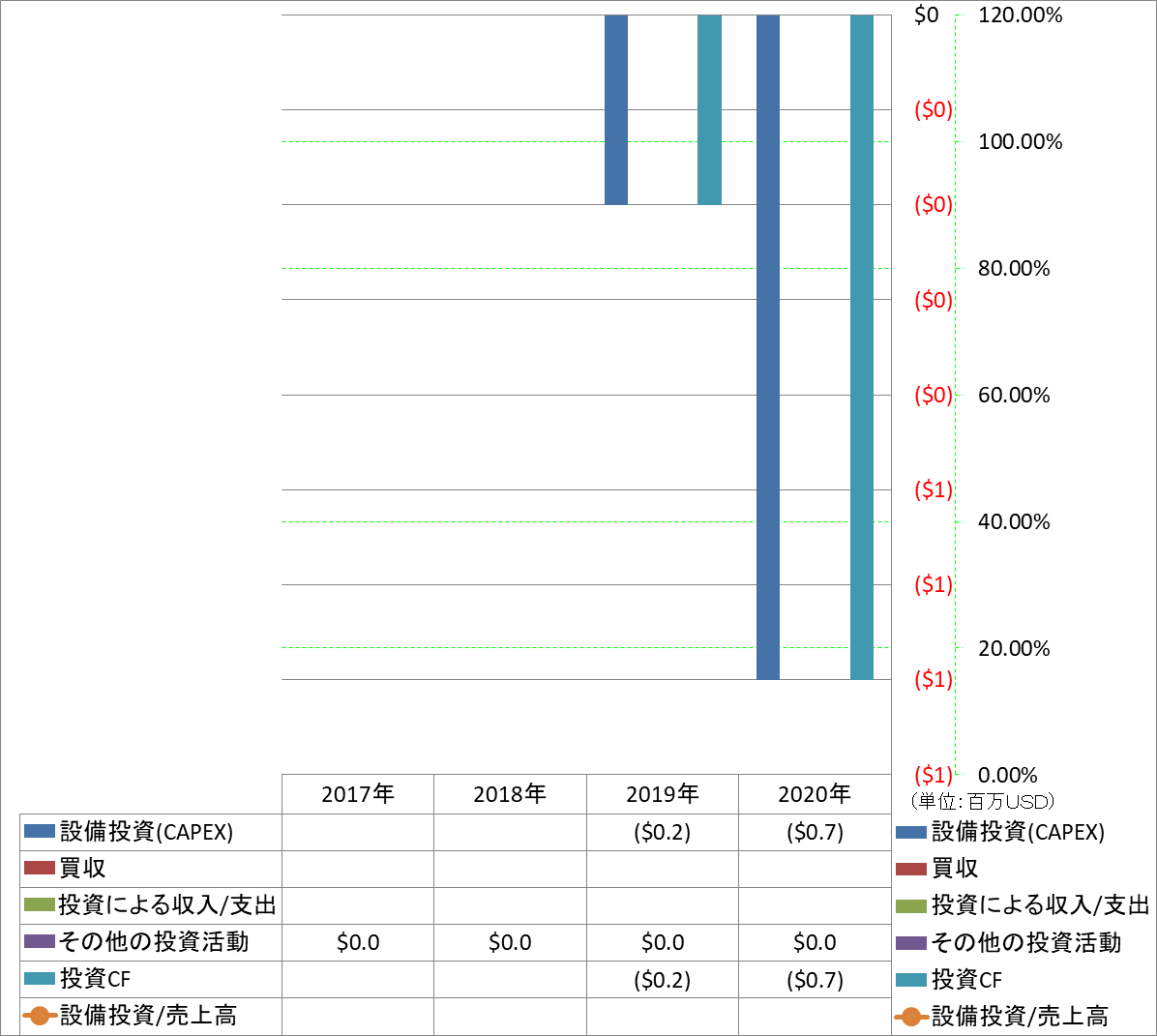 investing-cash-flow