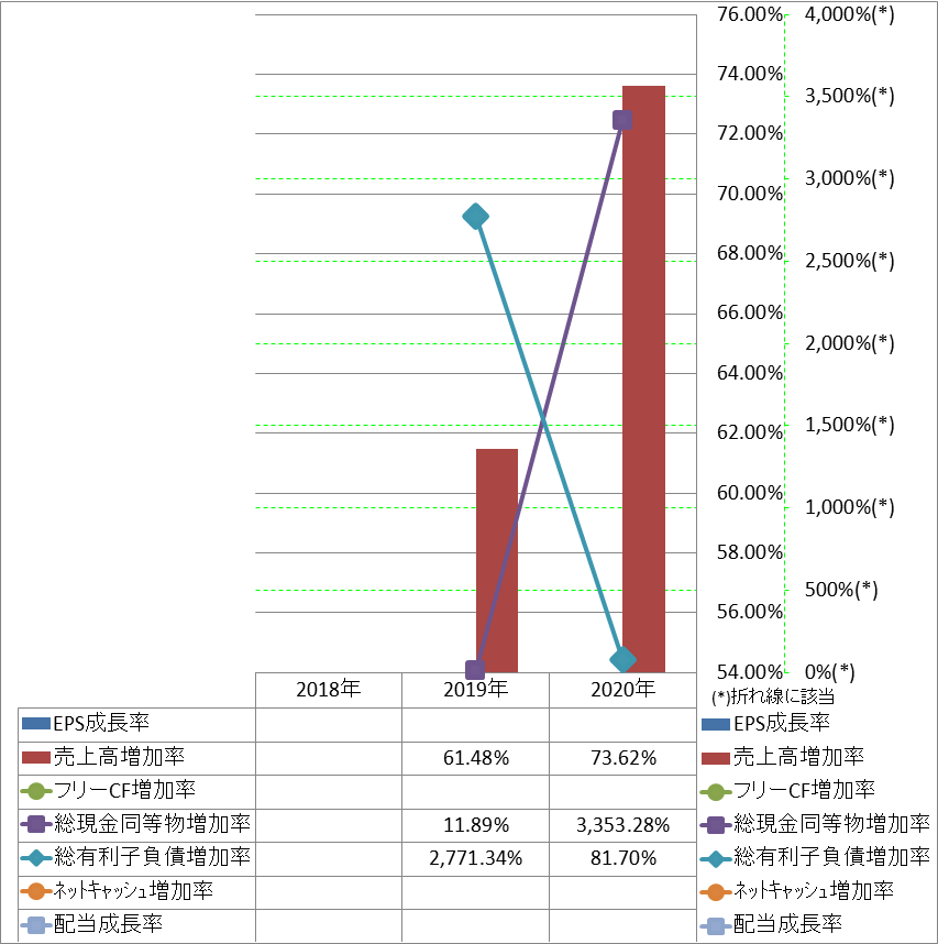 growth-rate