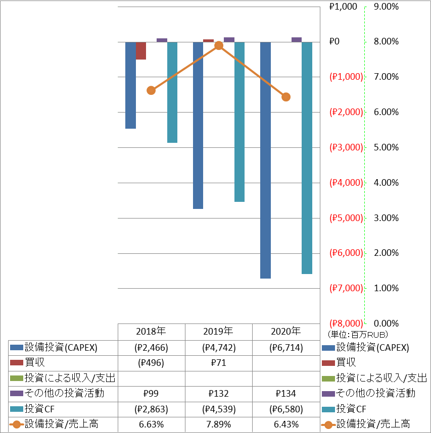 investing-cash-flow