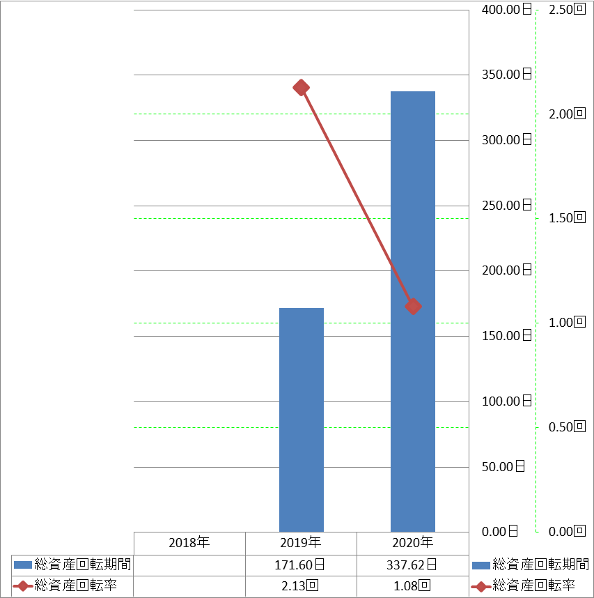 total-assets-turnover