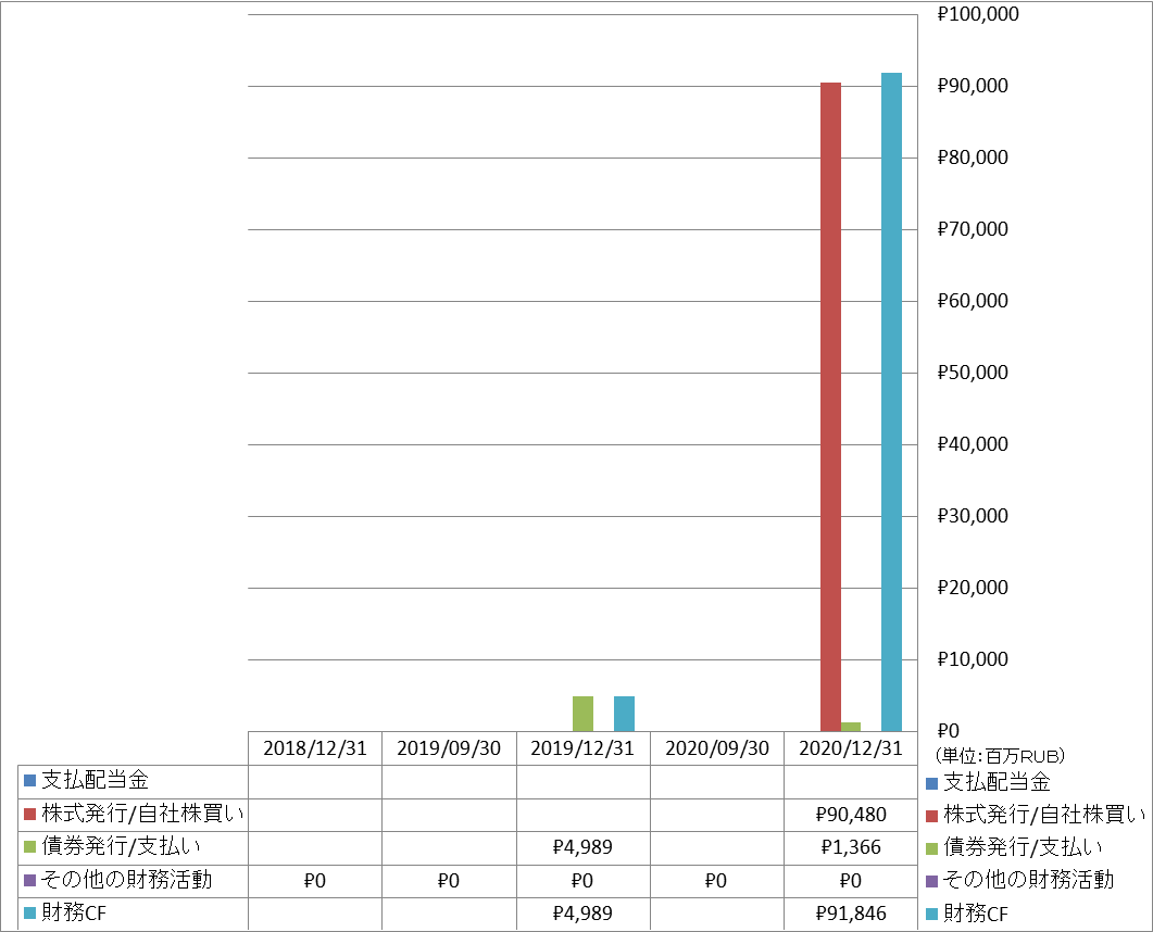 financing-cash-flow