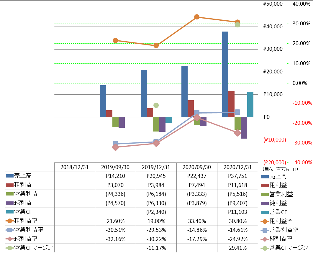 Profitability-1