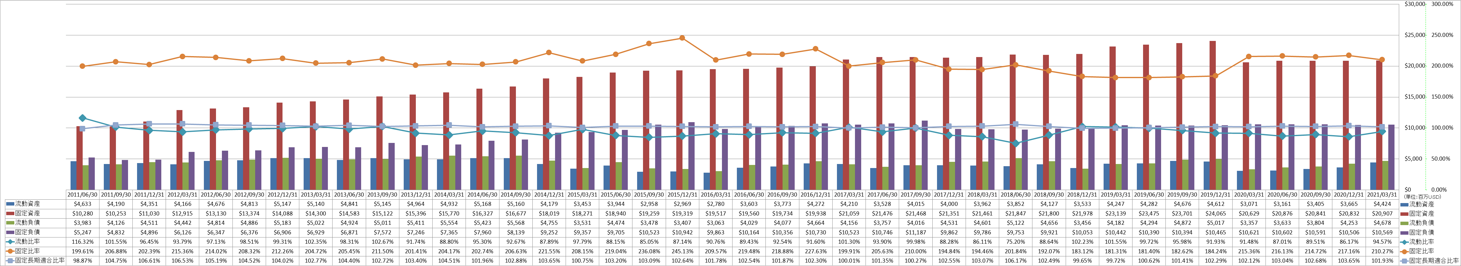 financial-soundness-2